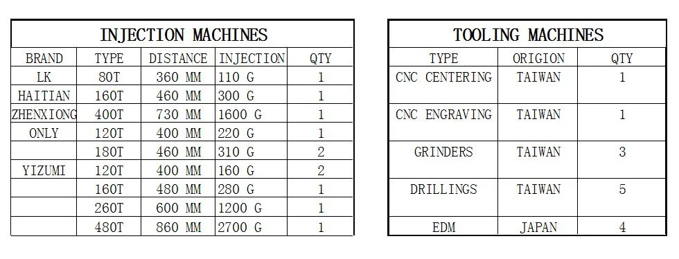 OEM Customized Plastic Parts of Fire Extinguisher by Injection Mould Mold Tool